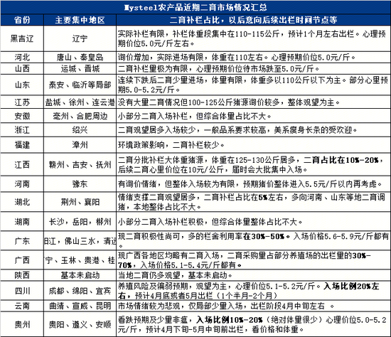2026猪价“开局遇冷” 供需失衡的阵痛与下半年复苏曙光
