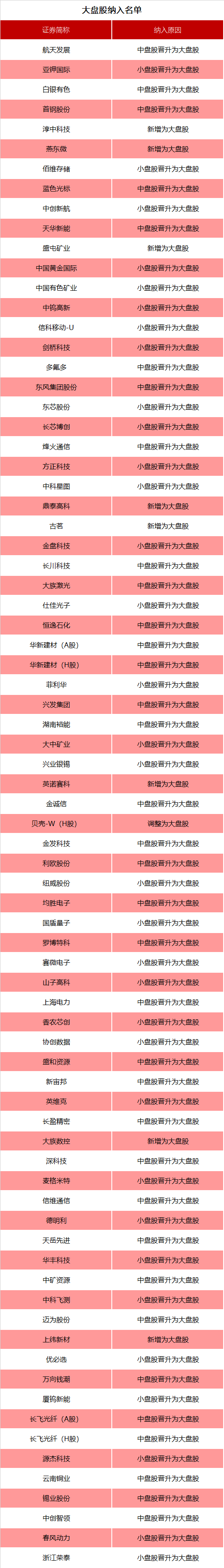 涉及A股、港股！重要指数，调整在即！