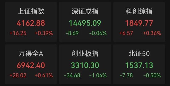 3分钟，“20CM”涨停！封单超16万手