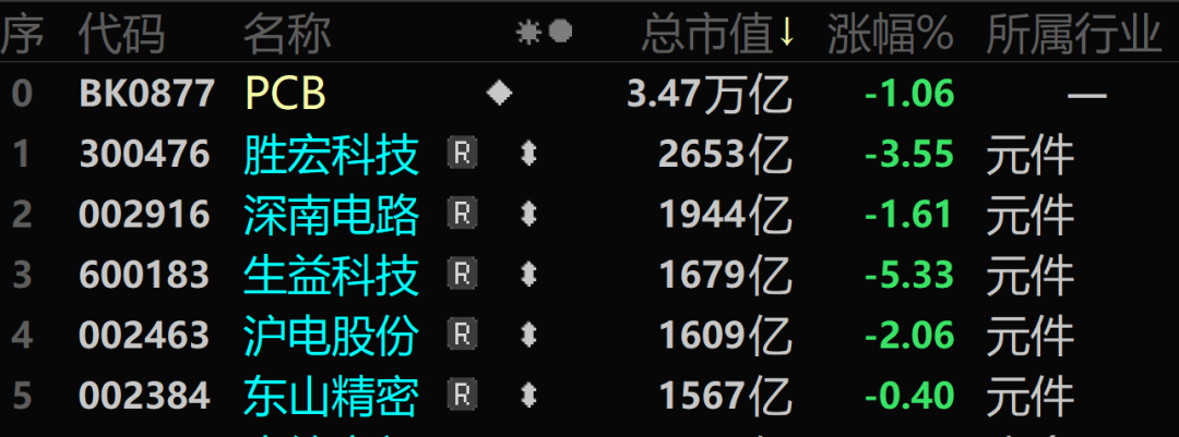 3天暴涨56%！昔日A股最强赛道，又杀回来了