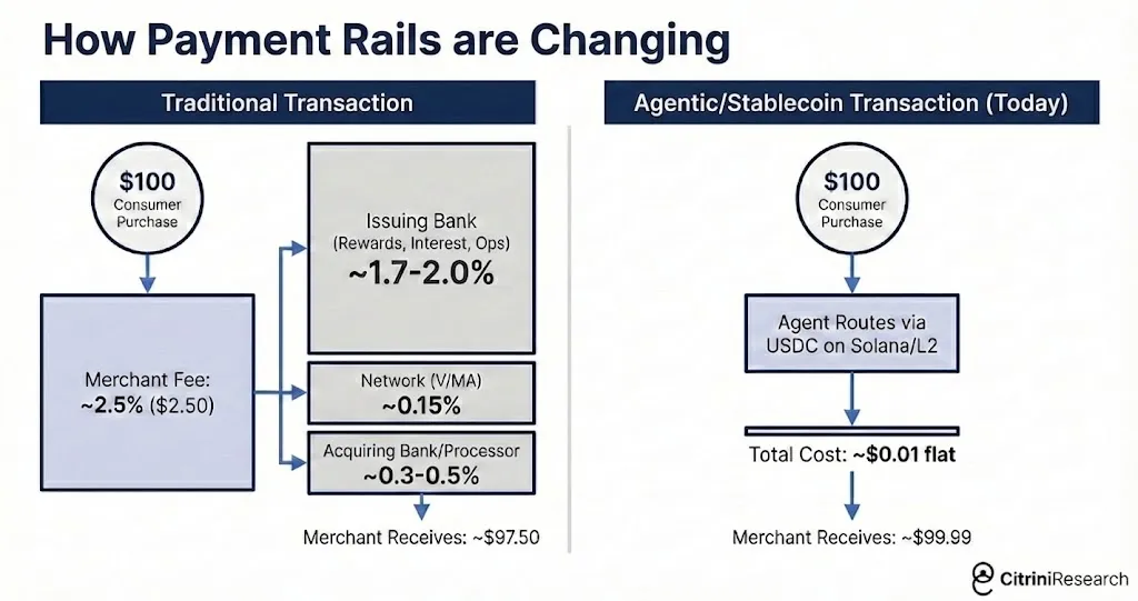 一篇价值2000亿美元的终局论：AI在2028年带来席卷世界的经济危机