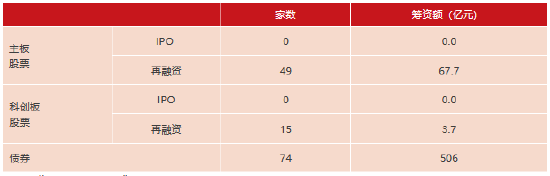 上交所：春节后首周对158起拉抬打压、虚假申报等证券异常交易行为采取了自律监管措施