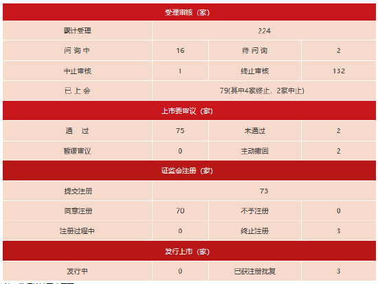 上交所：春节后首周对158起拉抬打压、虚假申报等证券异常交易行为采取了自律监管措施