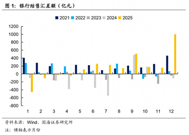 外汇风险准备金率再降至0！外汇市场交易量或影响有限，不改汇率中长期趋势