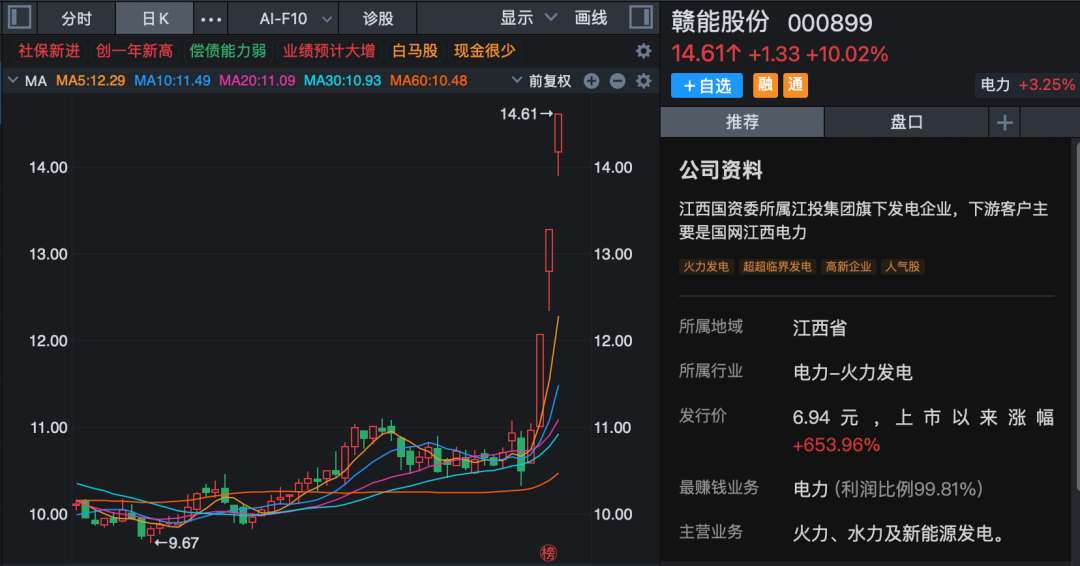 马年第一周，A股全线走强，多股连续涨停！哪些板块还可以关注？