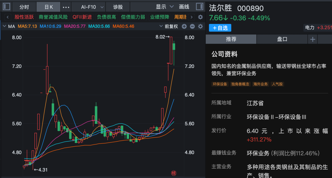 马年第一周，A股全线走强，多股连续涨停！哪些板块还可以关注？