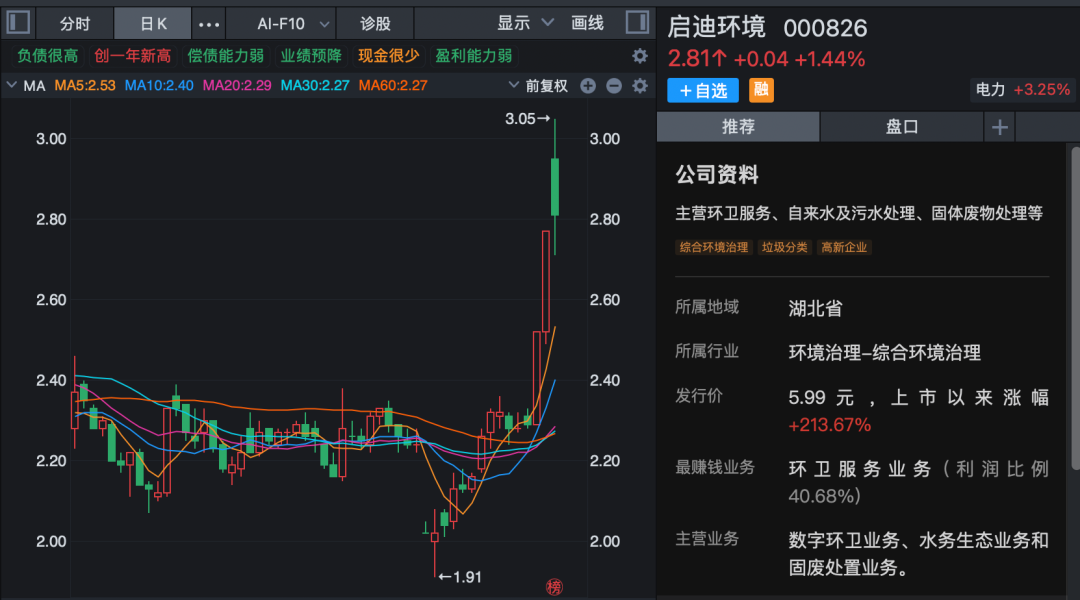 马年第一周，A股全线走强，多股连续涨停！哪些板块还可以关注？