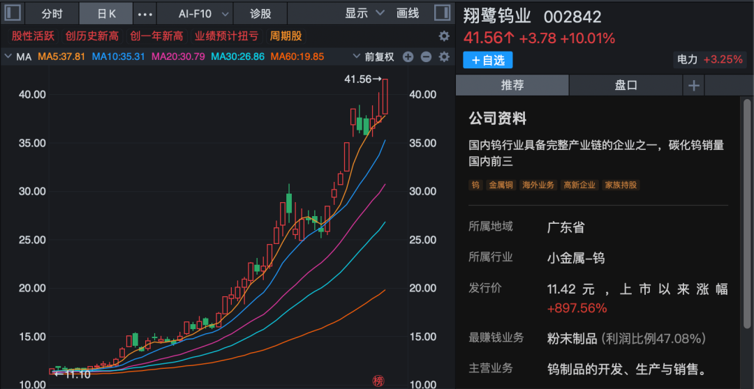 马年第一周，A股全线走强，多股连续涨停！哪些板块还可以关注？