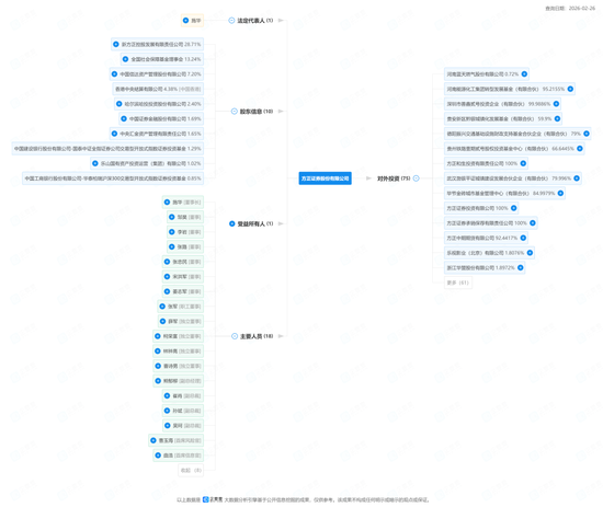 虚晃一枪！方正证券三股东一股未卖