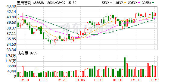 誉辰智能：截至2026年1月31日总股东户数为4798户