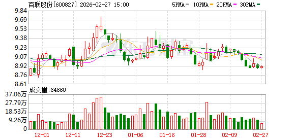 百联股份：公司已于2026年1月30日发布了《2025年年度业绩预告》