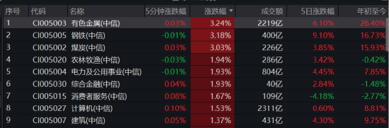 ETF日报：在“反内卷”政策推进下，煤炭行业有望继续受益