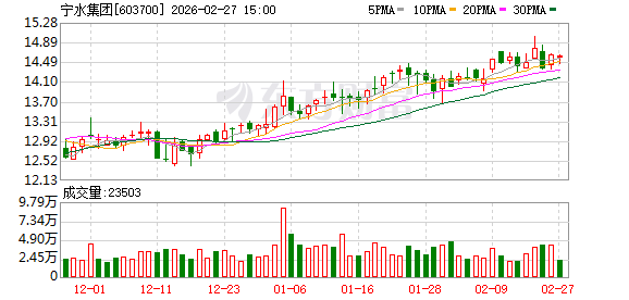 宁水集团：陈伟辞去公司第九届董事会非独立董事等职务