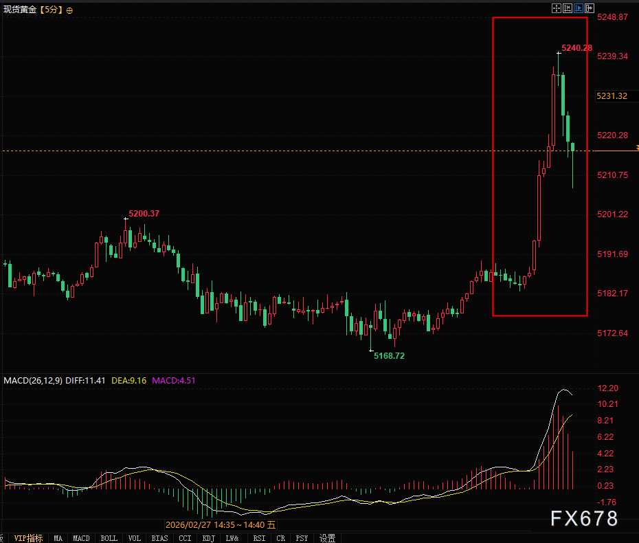 突发黑天鹅！中东“大撤离”引恐慌金价飙涨