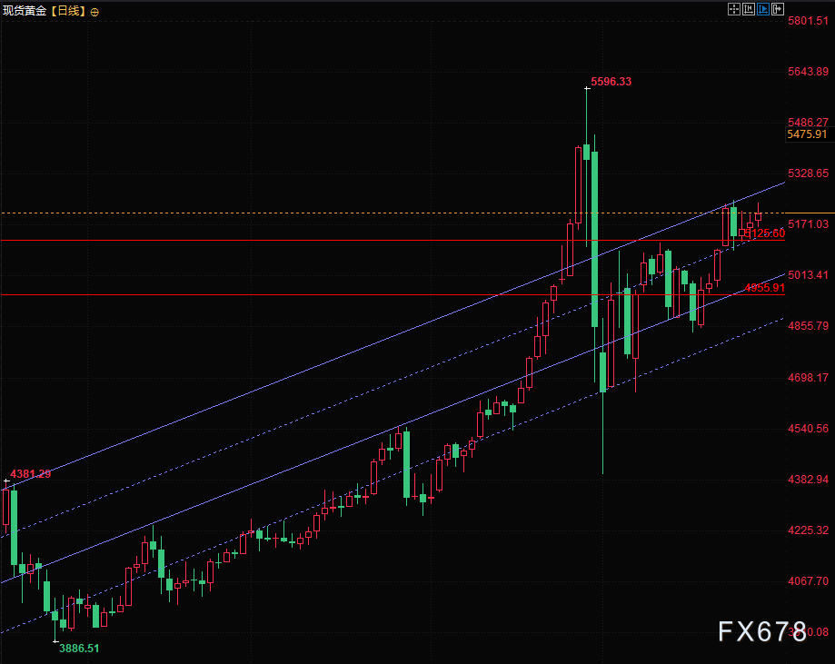 突发黑天鹅！中东“大撤离”引恐慌金价飙涨