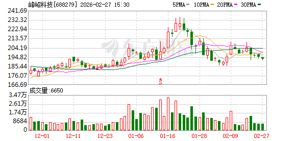 峰岹科技：2025年净利润同比增长1.92%