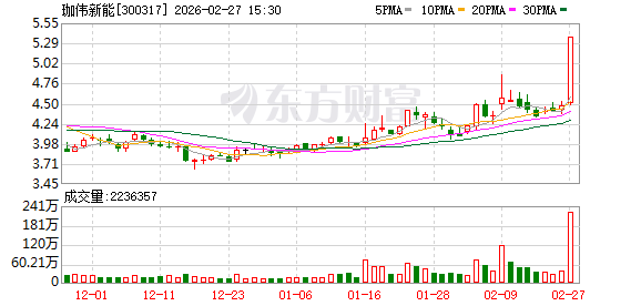 珈伟新能：公司目前主营业务尚未涉及新能源汽车零部件领域
