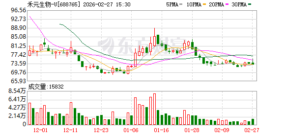 禾元生物：产线产能受多种因素影响