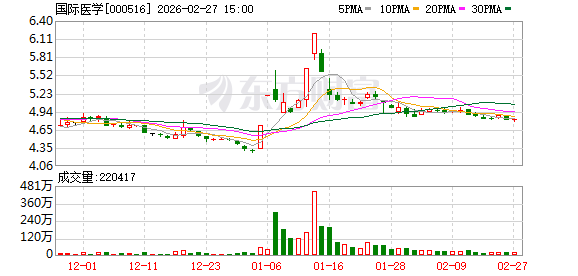 国际医学：公司暂无涉及太空互联网医院的相关工作