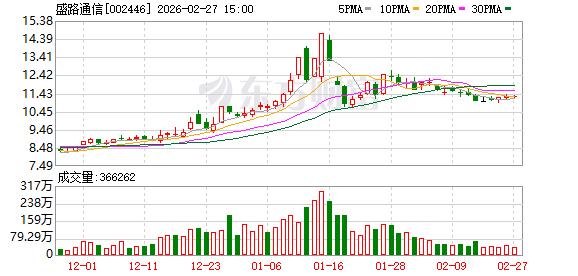 盛路通信：公司在低空场景通信网络基础设施建设方面拥有相关天线产品