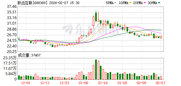 致远互联2025年实现营收9.05亿元 同比增长6.92%