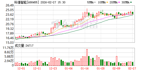 科捷智能：公司不存在逾期担保