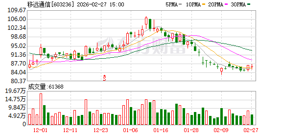 移远通信：公司募投项目建设按计划推进