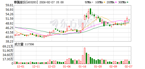赛腾股份：南浔项目按计划进行中，目前主体基建已完工