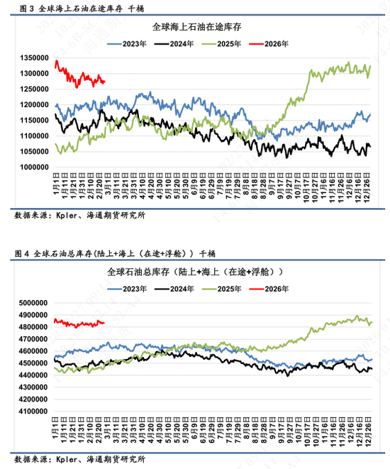 【全球石油库存高频追踪】海上石油浮舱高企，伊朗区域形成集中点