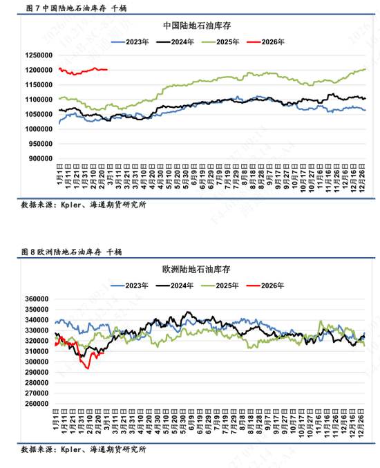 【全球石油库存高频追踪】海上石油浮舱高企，伊朗区域形成集中点