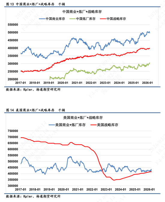 【全球石油库存高频追踪】海上石油浮舱高企，伊朗区域形成集中点