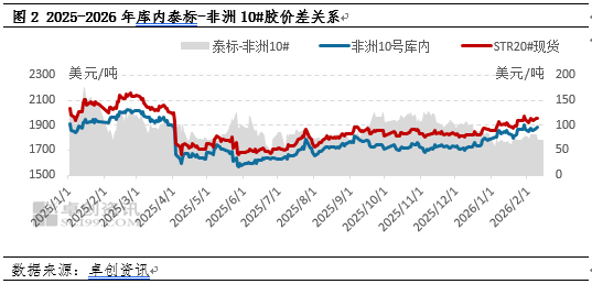 【热点解读】5月1日零关税后 53个非洲国家如何影响未来天然橡胶市场？（上）