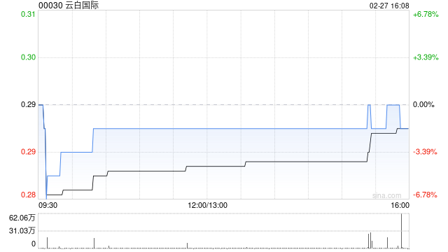 云白国际向上海信托发行19.38亿股换股股份