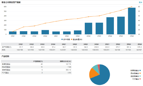 东财基金换帅！副总顾勇升任总经理，原掌门沙福贵任职四年半后离任