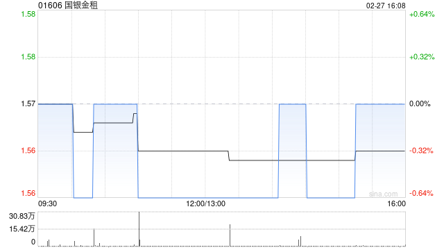 国银金租就水电站发电设备订立融资租赁合同