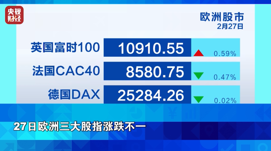 美三大股指集体收跌！金融与科技普跌，黄金白银大涨！