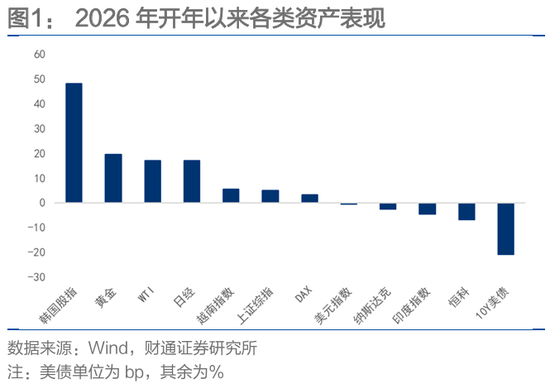 财通固收团队孙彬彬：波动率、“斯堪的纳维亚证券”和人民币