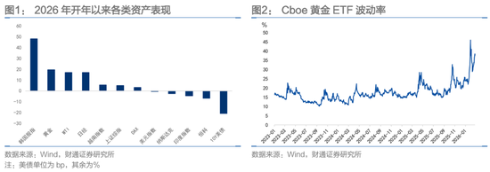 财通固收团队孙彬彬：波动率、“斯堪的纳维亚证券”和人民币