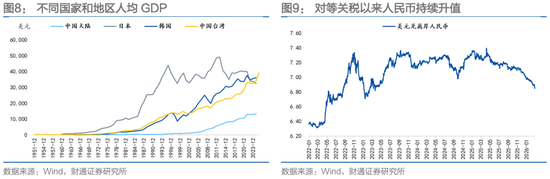 财通固收团队孙彬彬：波动率、“斯堪的纳维亚证券”和人民币