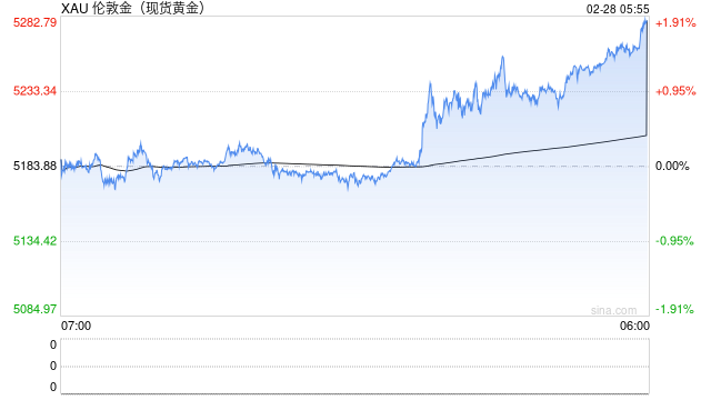 老铺黄金年内首次调价 调价幅度达20%—30%
