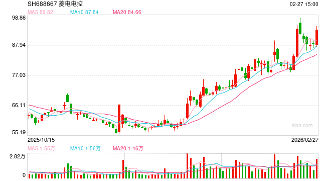 重大信号！A股，集体公告！最牛净利大增超745%，“寒王”战报来袭