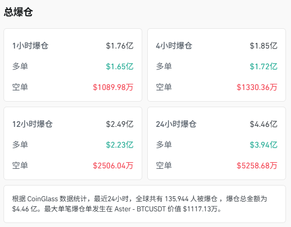 比特币直线跳水跌破64000美元，美官员：美国对伊朗的空袭正在进行中