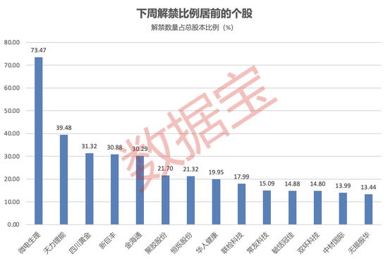 002980重要收购，涉及光通信领域！下周4股解禁压力大