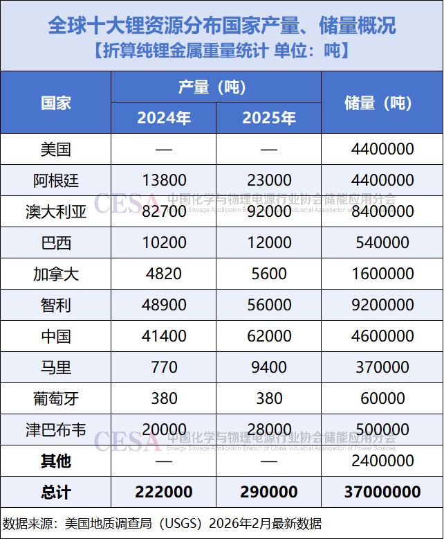 争“锂”（上篇）：津巴布韦出口禁令背后，全球锂资源竞逐赛升级！
