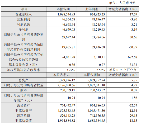 最高营收108.85亿！晶丰明源等11家发布2025业绩快报