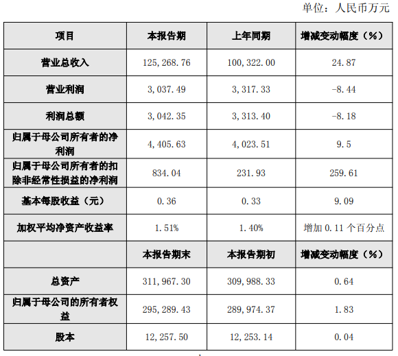 最高营收108.85亿！晶丰明源等11家发布2025业绩快报