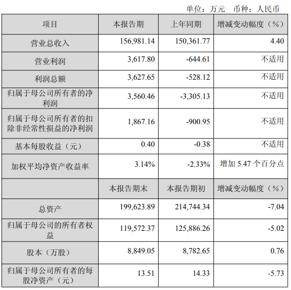 最高营收108.85亿！晶丰明源等11家发布2025业绩快报