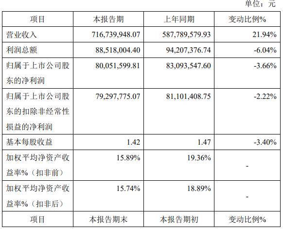 最高营收108.85亿！晶丰明源等11家发布2025业绩快报