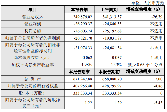最高营收108.85亿！晶丰明源等11家发布2025业绩快报