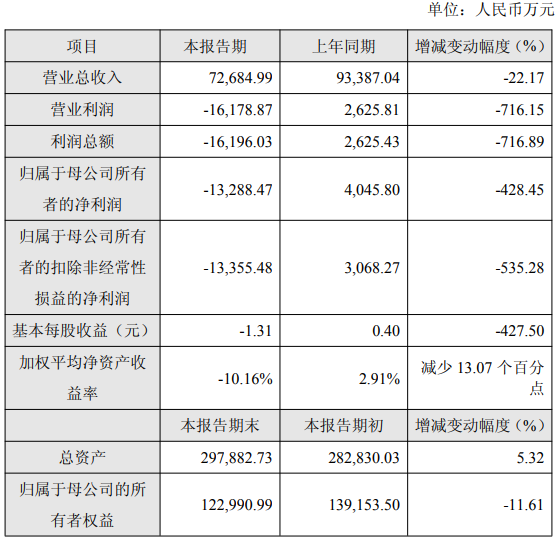 最高营收108.85亿！晶丰明源等11家发布2025业绩快报